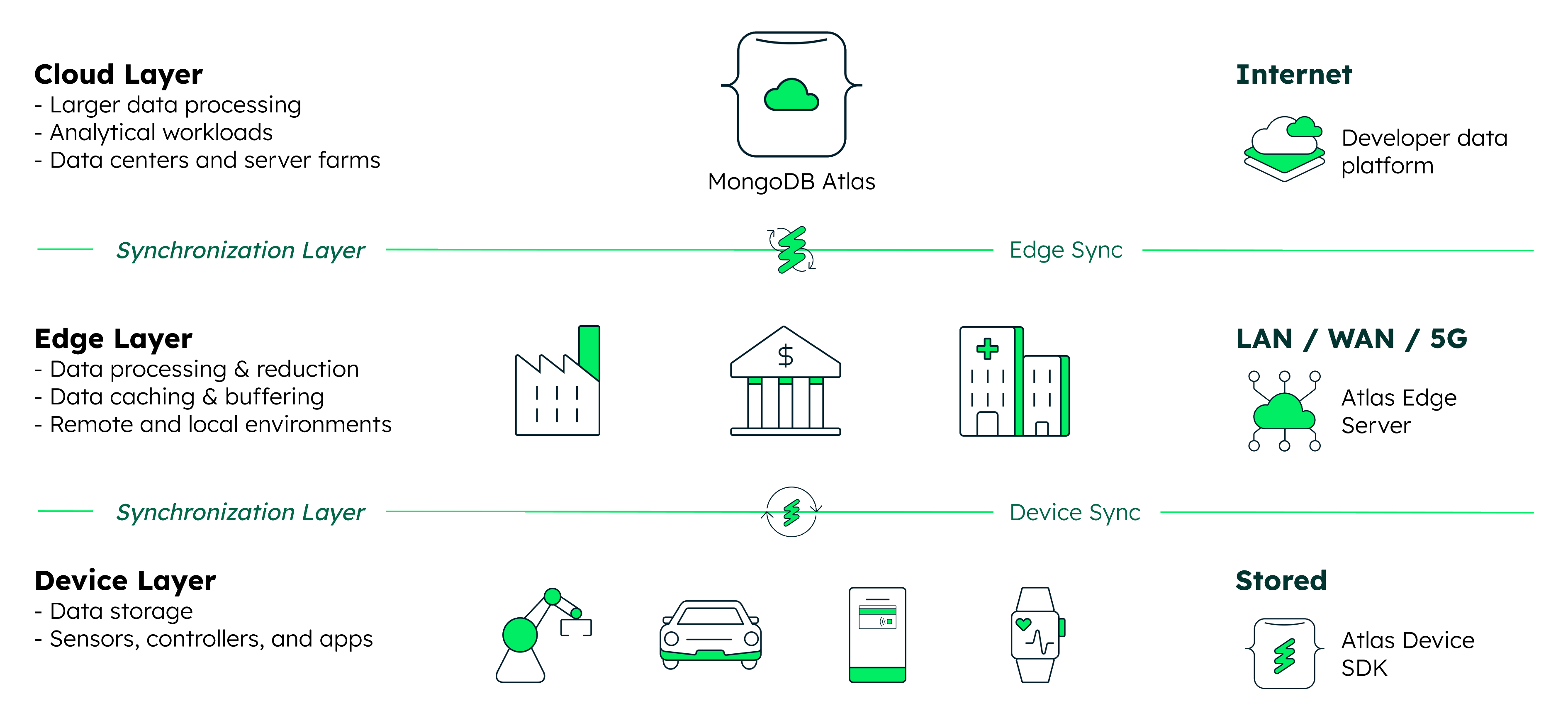 Atlas for the Edge Architecture